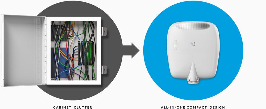 UBNT EdgePoint R8 UBNT EP-R8 - UBNT EdgePoint 8 Port Dış Mekan Router - Switch - görsel 6